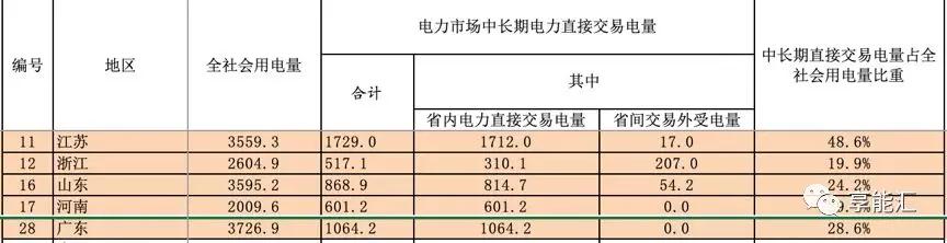 河南交易電價(jià)價(jià)差那么低 能不能怪計(jì)價(jià)方式？