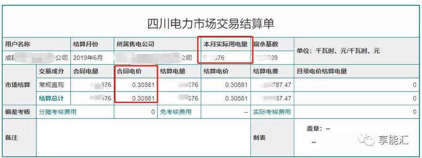 電費(fèi)結(jié)算：用戶如何識別結(jié)算單中的“坑”？