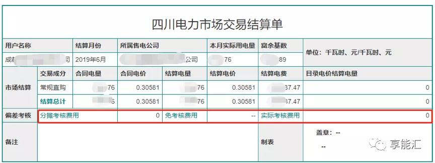 電費(fèi)結(jié)算：用戶如何識別結(jié)算單中的“坑”？