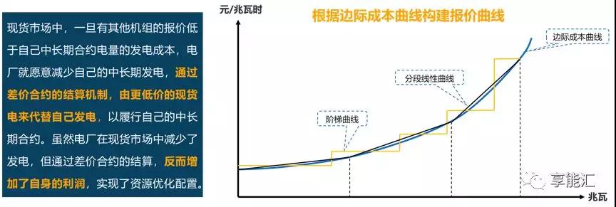 邊際成本報價背后的故事——集中式電力現(xiàn)貨市場中發(fā)電企業(yè)應(yīng)如何報價？
