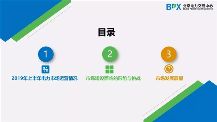 電力市場(chǎng)交易現(xiàn)狀與展望