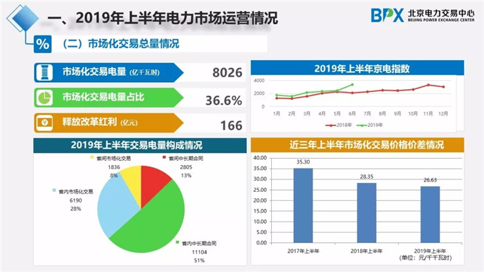 電力市場(chǎng)交易現(xiàn)狀與展望