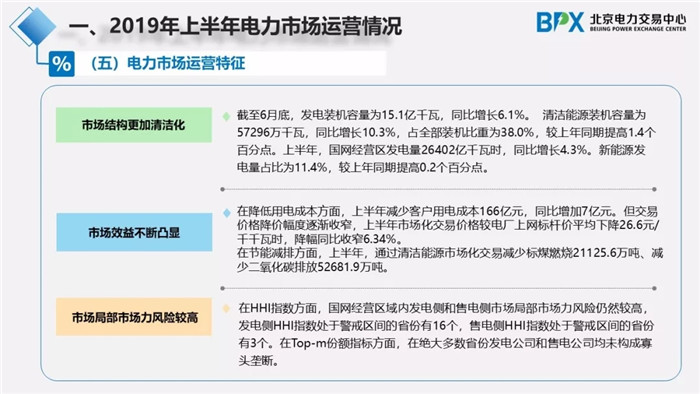 電力市場交易現(xiàn)狀與展望