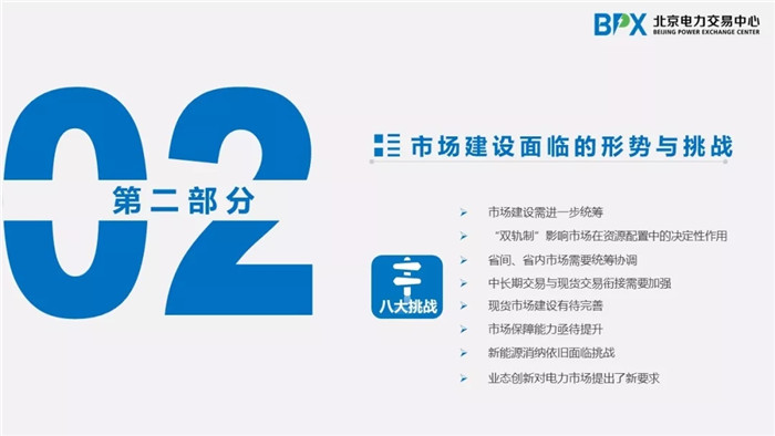 電力市場交易現(xiàn)狀與展望