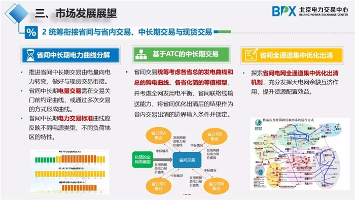 電力市場交易現(xiàn)狀與展望