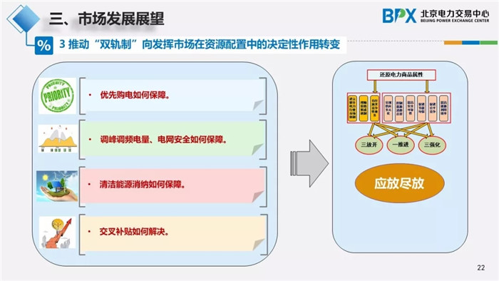 電力市場交易現(xiàn)狀與展望