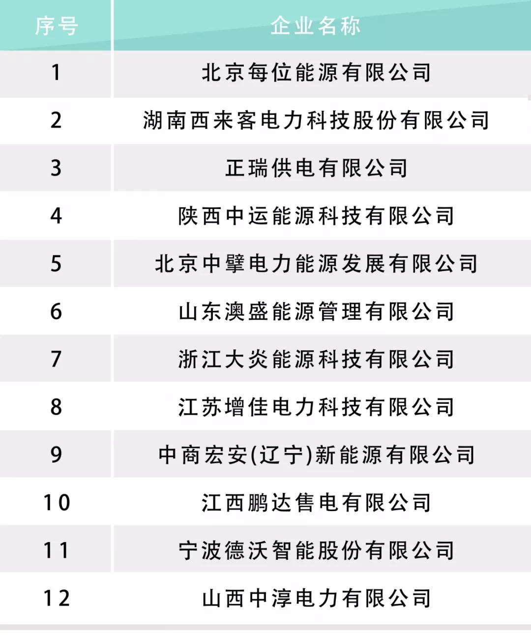 河北電力交易中心公示售電公司相關(guān)信息：12家新注冊、1家業(yè)務(wù)范圍變更、1家擬退市