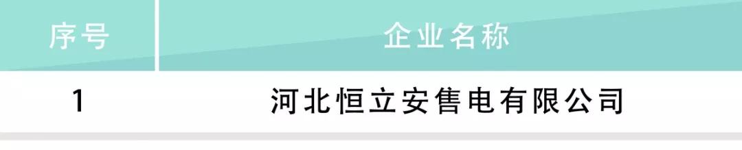 河北電力交易中心公示售電公司相關(guān)信息：12家新注冊、1家業(yè)務(wù)范圍變更、1家擬退市