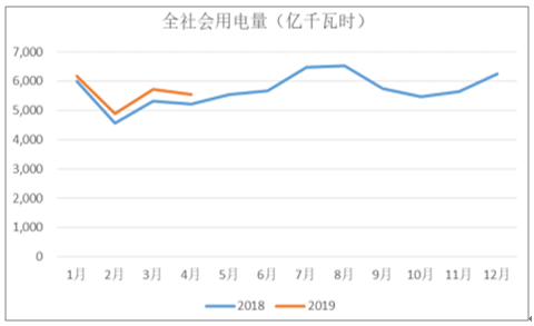 2019年中國電力行業(yè)各電源需求與供求發(fā)展預(yù)測:市場化交易規(guī)模進(jìn)一步擴(kuò)大