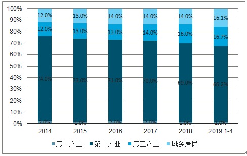 2019年中國電力行業(yè)各電源需求與供求發(fā)展預(yù)測:市場化交易規(guī)模進(jìn)一步擴(kuò)大