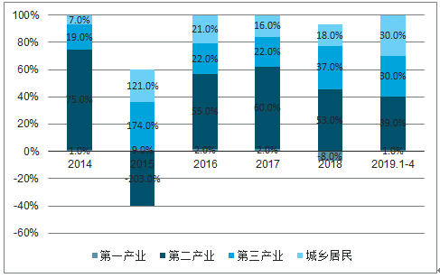 2019年中國電力行業(yè)各電源需求與供求發(fā)展預(yù)測:市場化交易規(guī)模進(jìn)一步擴(kuò)大