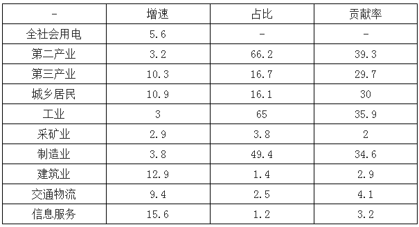 2019年中國電力行業(yè)各電源需求與供求發(fā)展預(yù)測:市場化交易規(guī)模進(jìn)一步擴(kuò)大
