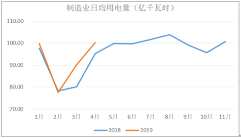 2019年中國電力行業(yè)各電源需求與供求發(fā)展預(yù)測:市場化交易規(guī)模進(jìn)一步擴(kuò)大