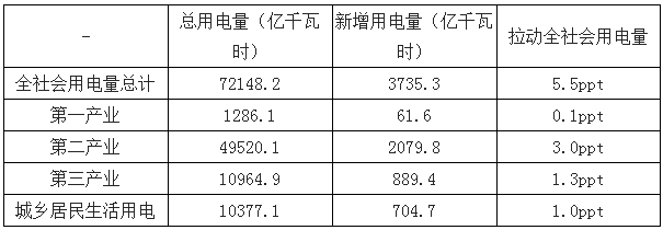 2019年中國電力行業(yè)各電源需求與供求發(fā)展預(yù)測:市場化交易規(guī)模進(jìn)一步擴(kuò)大