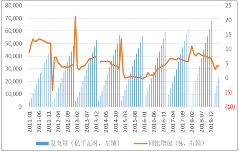 2019年中國電力行業(yè)各電源需求與供求發(fā)展預(yù)測:市場化交易規(guī)模進(jìn)一步擴(kuò)大