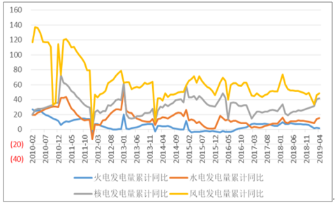 2019年中國電力行業(yè)各電源需求與供求發(fā)展預(yù)測:市場化交易規(guī)模進(jìn)一步擴(kuò)大