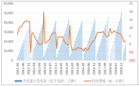 2019年中國電力行業(yè)各電源需求與供求發(fā)展預(yù)測:市場化交易規(guī)模進(jìn)一步擴(kuò)大