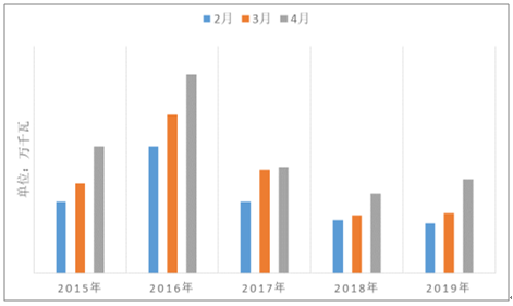 2019年中國電力行業(yè)各電源需求與供求發(fā)展預(yù)測:市場化交易規(guī)模進(jìn)一步擴(kuò)大