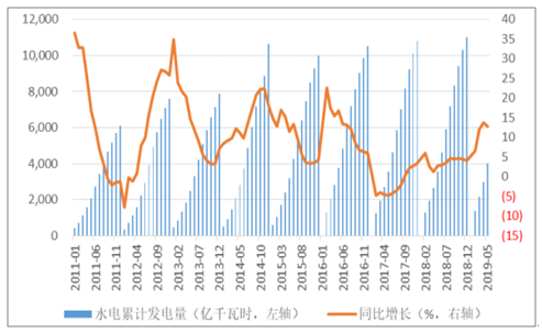 2019年中國電力行業(yè)各電源需求與供求發(fā)展預(yù)測:市場化交易規(guī)模進(jìn)一步擴(kuò)大