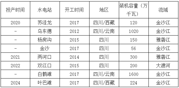 2019年中國電力行業(yè)各電源需求與供求發(fā)展預(yù)測:市場化交易規(guī)模進(jìn)一步擴(kuò)大
