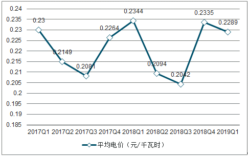 2019年中國電力行業(yè)各電源需求與供求發(fā)展預(yù)測:市場化交易規(guī)模進(jìn)一步擴(kuò)大