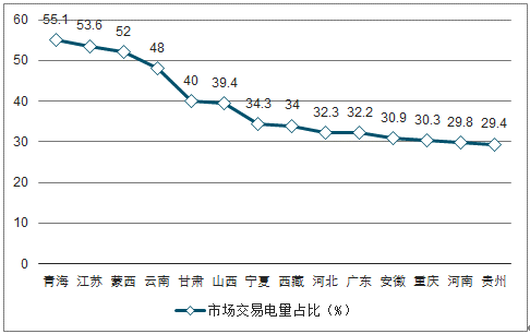 2019年中國電力行業(yè)各電源需求與供求發(fā)展預(yù)測:市場化交易規(guī)模進(jìn)一步擴(kuò)大