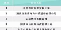 河北電力交易中心公示售電公司相關(guān)信息：12家新注冊、1家業(yè)務(wù)范圍變更、1家擬退市