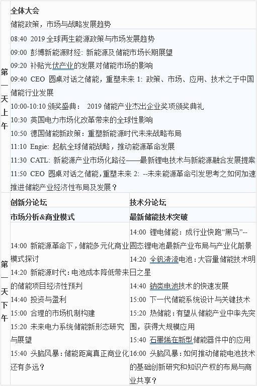 第六屆中國(guó)儲(chǔ)能創(chuàng)新與技術(shù)峰會(huì)（CESS2019）將于11月25-26在中國(guó)深圳盛大開(kāi)幕！