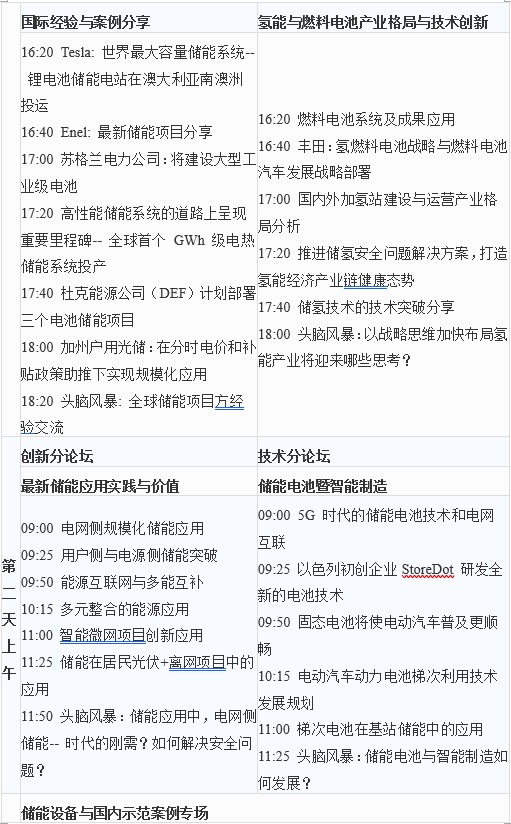 第六屆中國(guó)儲(chǔ)能創(chuàng)新與技術(shù)峰會(huì)（CESS2019）將于11月25-26在中國(guó)深圳盛大開(kāi)幕！