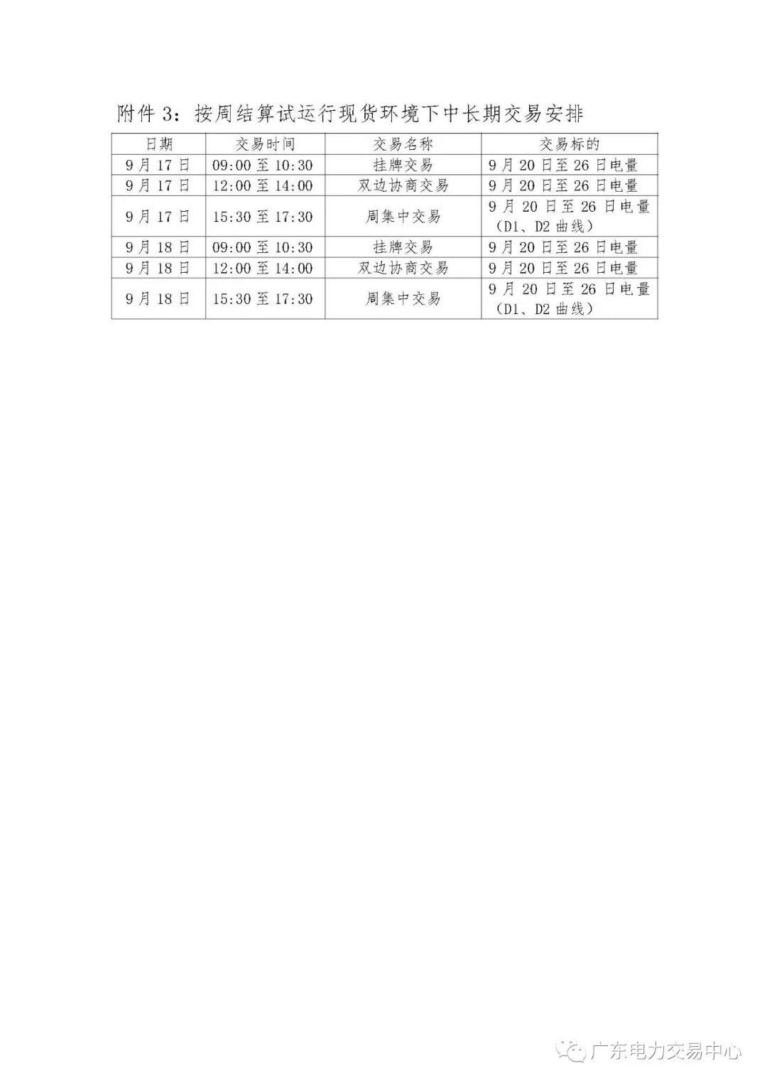 廣東電力交易中心:南方(以廣東起步)電力現(xiàn)貨市場(chǎng)開(kāi)始按周結(jié)算試運(yùn)行