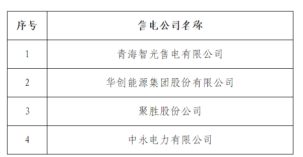 甘肅電力交易中心：甘肅售電公司7家注冊(cè)生效