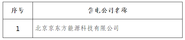 甘肅電力交易中心:甘肅售電公司7家注冊(cè)生效