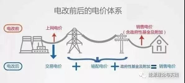 一度電里知多少：一度電的性價比如何？ 電價咋定？