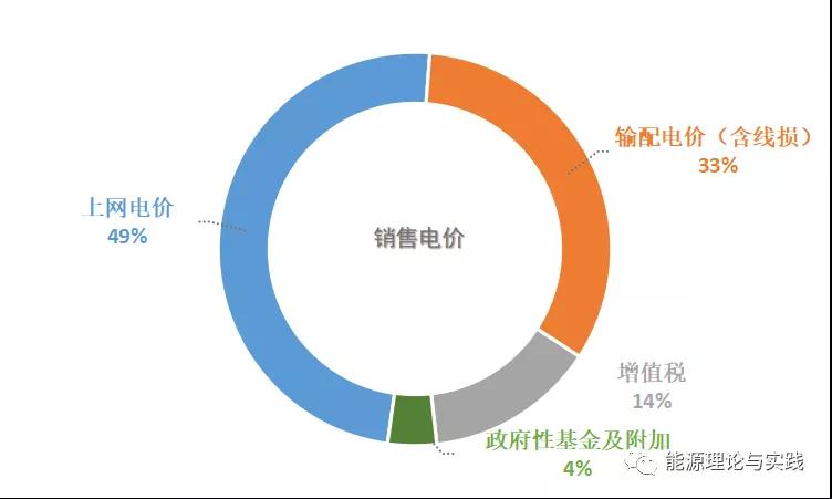 一度電里知多少：一度電的性價比如何？ 電價咋定？