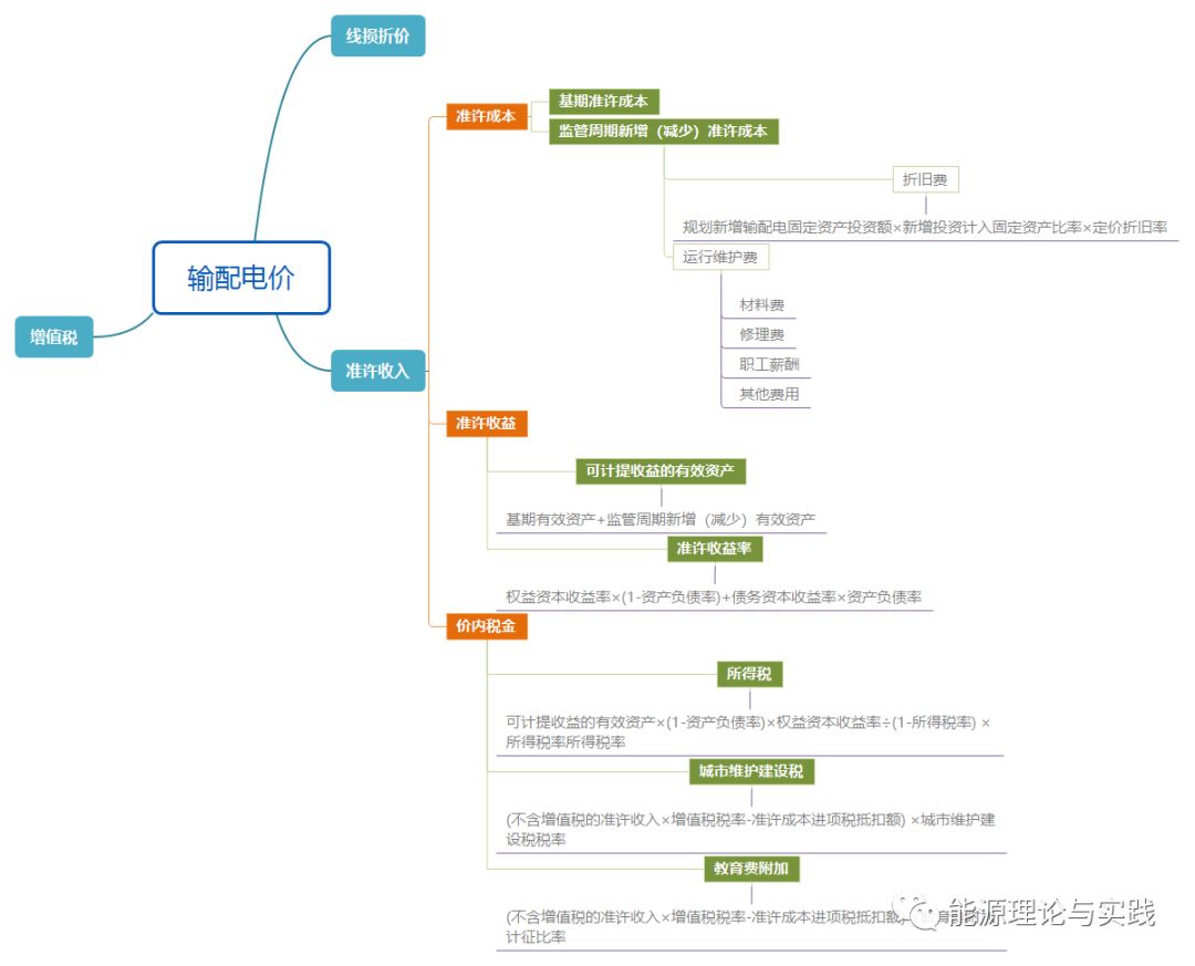 一度電里知多少：一度電的性價比如何？ 電價咋定？