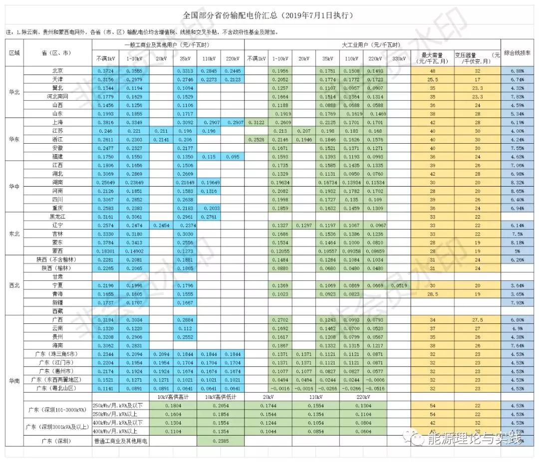 一度電里知多少：一度電的性價比如何？ 電價咋定？