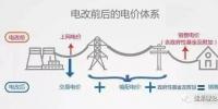 一度電里知多少：一度電的性價比如何？ 電價咋定？