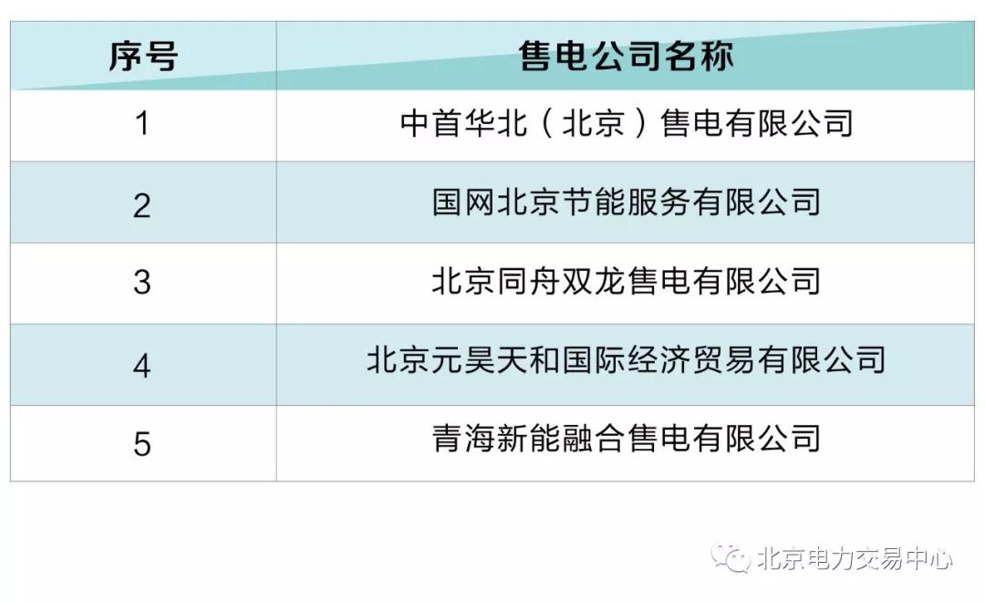 北京電力交易中心:5家售電公司擬退市！