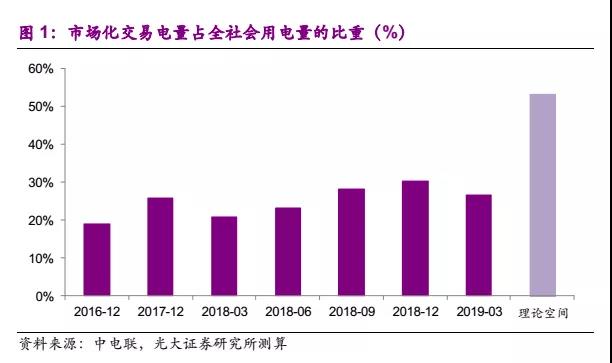 國常會電價機制點評:向計劃電告別
