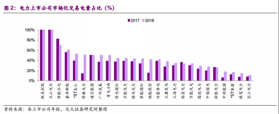 國常會電價機制點評:向計劃電告別