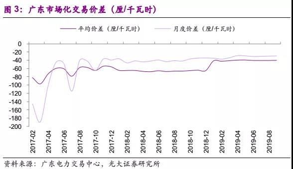 國常會電價機制點評:向計劃電告別
