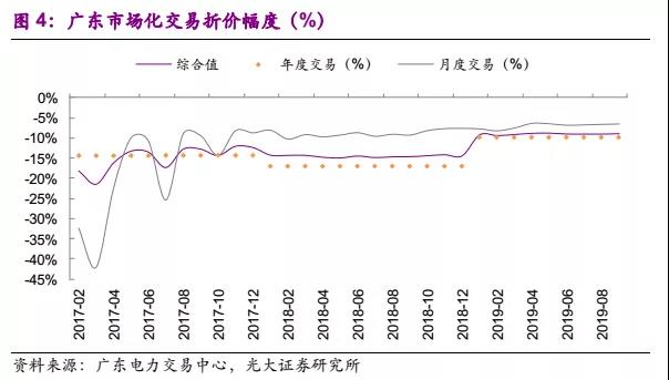國常會電價機制點評:向計劃電告別