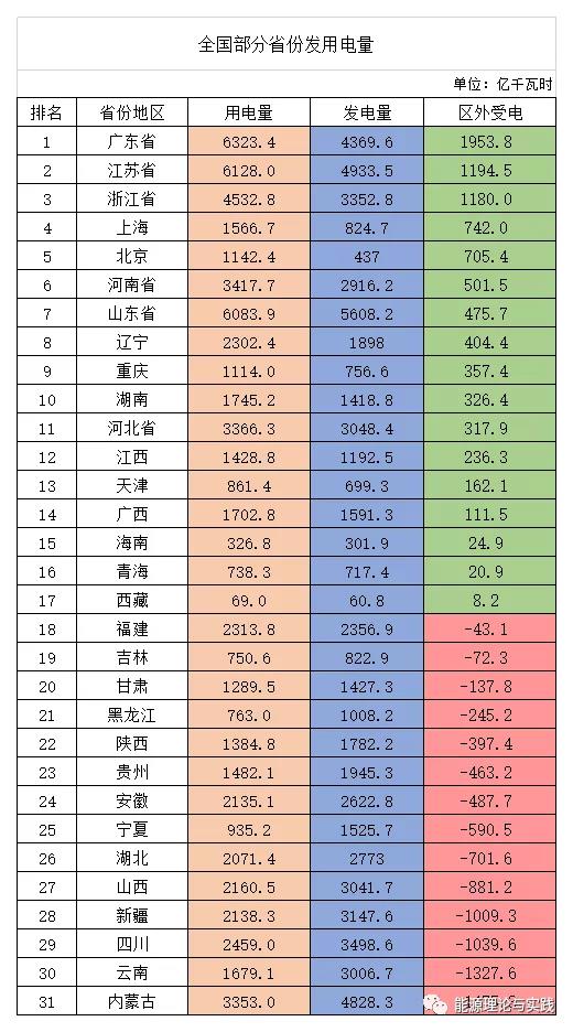 一度電里知多少:幾種典型發(fā)電機組的電價及成本