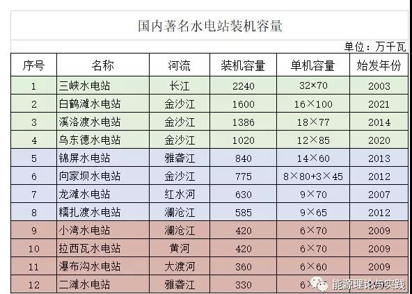 一度電里知多少:幾種典型發(fā)電機組的電價及成本