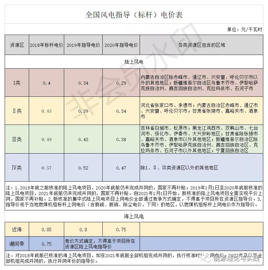 一度電里知多少:幾種典型發(fā)電機組的電價及成本