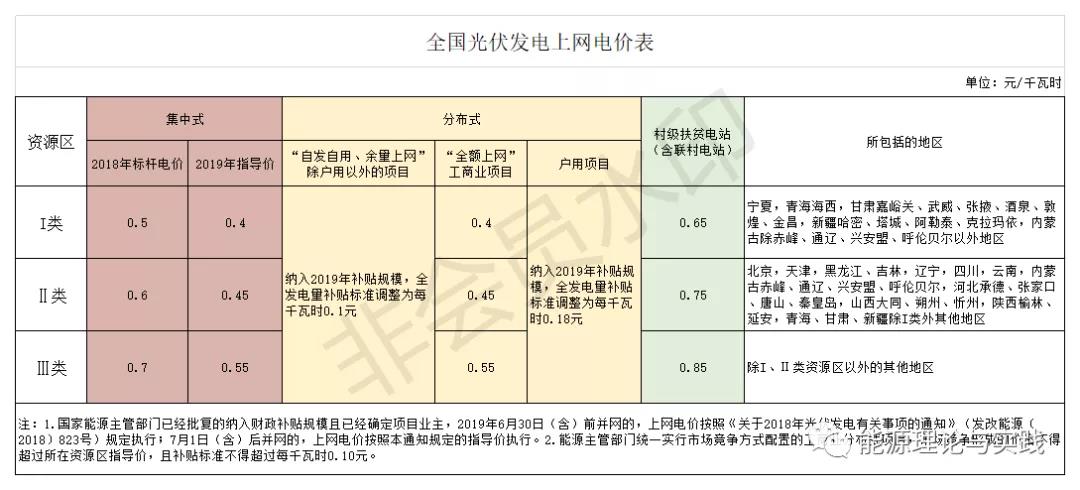 一度電里知多少:幾種典型發(fā)電機組的電價及成本