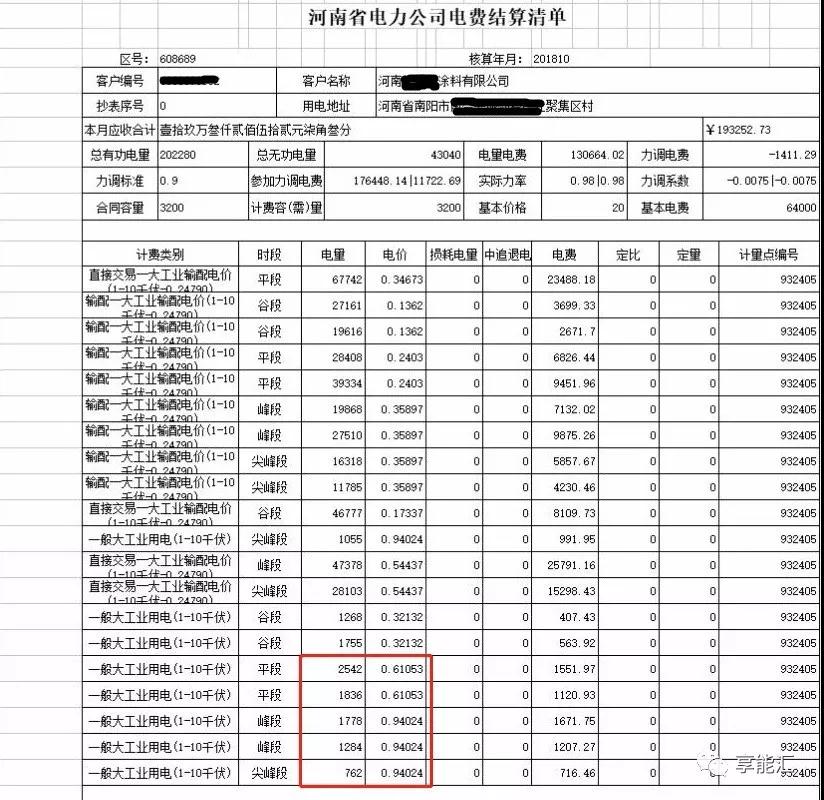 河南電力市場(chǎng)調(diào)查系列報(bào)道之一 ——河南電力交易第一案背后的“大學(xué)問”