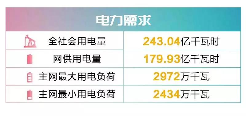 四川電網(wǎng)2019年9月電網(wǎng)和市場運(yùn)行執(zhí)行信息披露