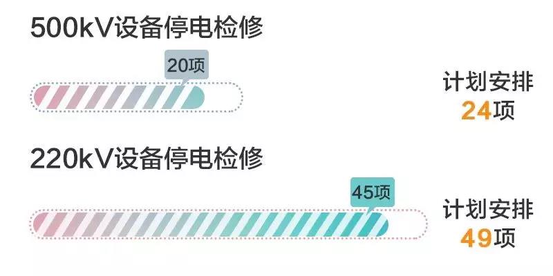 四川電網(wǎng)2019年9月電網(wǎng)和市場運(yùn)行執(zhí)行信息披露