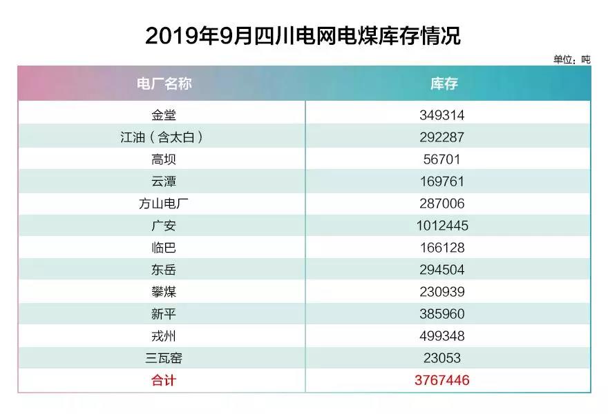四川電網(wǎng)2019年9月電網(wǎng)和市場運(yùn)行執(zhí)行信息披露